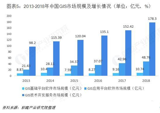 互聯網+智慧農業模式的機遇與挑戰