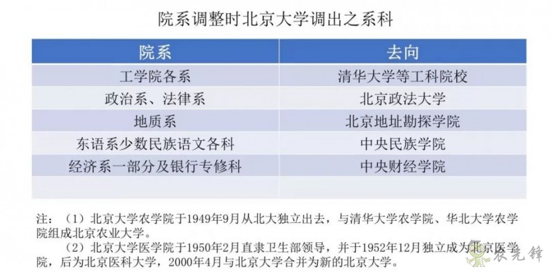 鄧興旺：我為何回國辦現代農學？