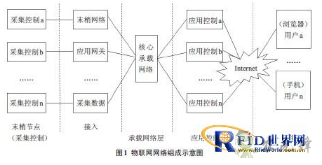 物聯(lián)網(wǎng)在農(nóng)業(yè)上的應(yīng)用會是怎樣的