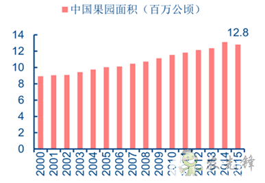 果蔬采收機器人，農業自動化發展新突破