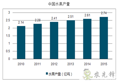 果蔬采收機器人，農業自動化發展新突破