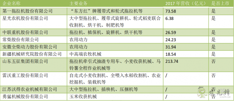 中國農機未來發展趨勢：集約化、信息化、大型化、智能化