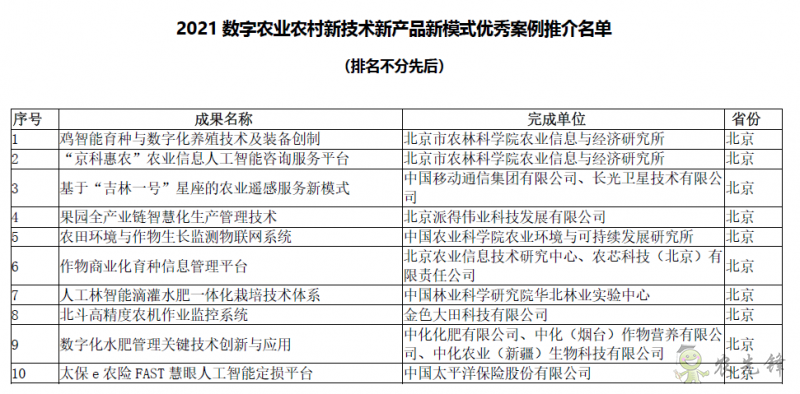 2021數(shù)字農(nóng)業(yè)農(nóng)村新技術(shù)新產(chǎn)品新模式優(yōu)秀案例推介名單