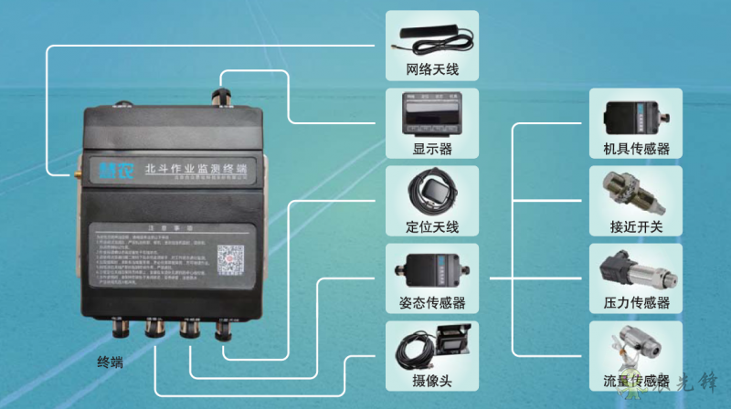 慧農農機作業遠程監測系統宣傳手冊