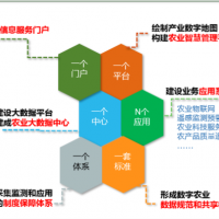 智慧農業產業園大數據平臺