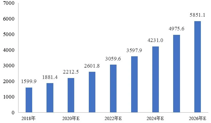 傅娟:到2025年,我國冷鏈物流市場規(guī)模預(yù)測將躍升至近9000億元