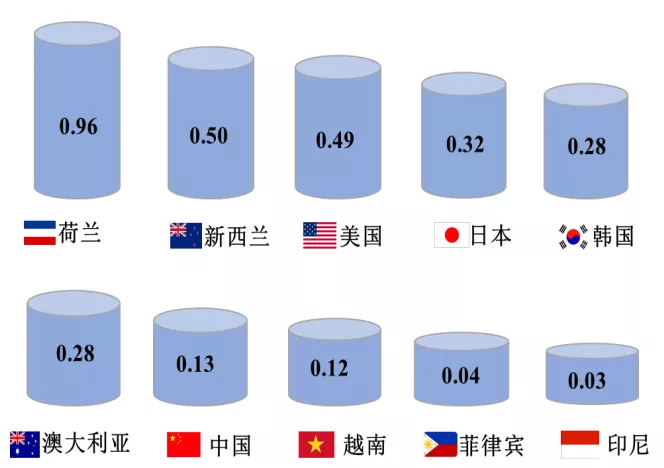 傅娟:到2025年,我國冷鏈物流市場規(guī)模預(yù)測將躍升至近9000億元