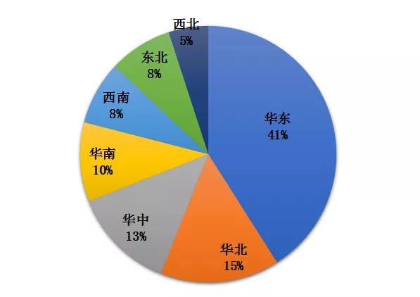 傅娟:到2025年,我國冷鏈物流市場規(guī)模預(yù)測將躍升至近9000億元
