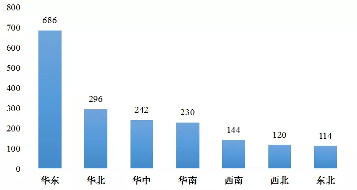 傅娟:到2025年,我國冷鏈物流市場規(guī)模預(yù)測將躍升至近9000億元
