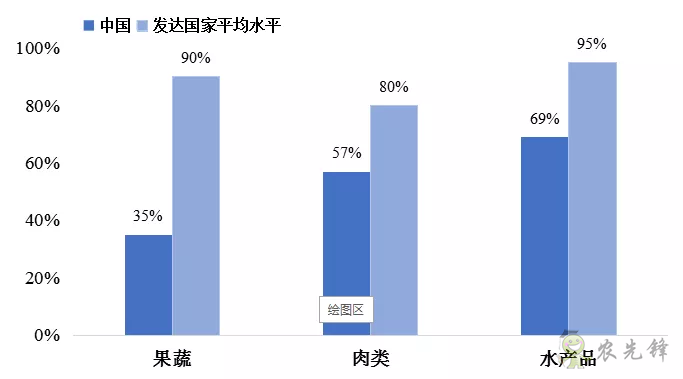 傅娟:到2025年,我國冷鏈物流市場規(guī)模預(yù)測將躍升至近9000億元