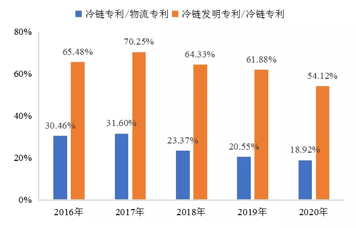 傅娟:到2025年,我國冷鏈物流市場規(guī)模預(yù)測將躍升至近9000億元