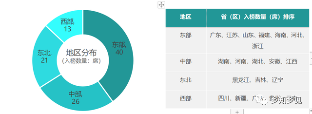 鄉村振興百強縣榜單發布！看看都有哪些縣？評價指標有哪些？