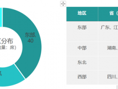 鄉村振興百強縣榜單發布！看看都有哪些縣？評價指標有哪些？