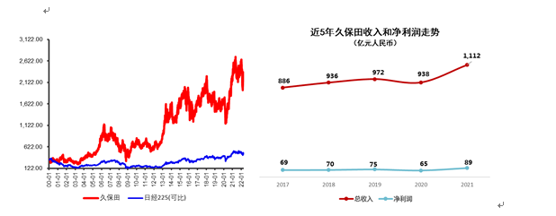 智慧農業第一股：濰柴動力戰略控股雷沃