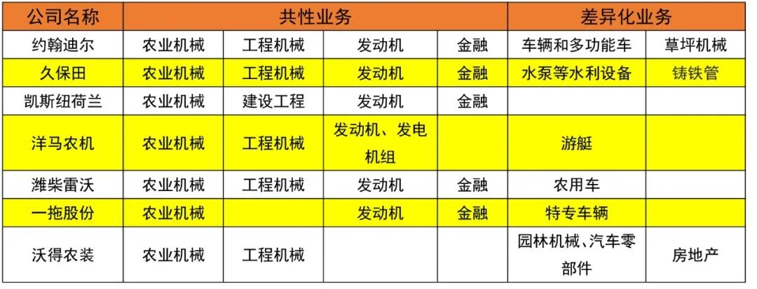 如何打造百億級“農機巨輪”？