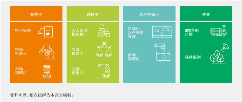 聯(lián)合國(guó)糧農(nóng)組織《2022年糧食及農(nóng)業(yè)狀況》：農(nóng)業(yè)自動(dòng)化推動(dòng)農(nóng)業(yè)糧食體系轉(zhuǎn)型