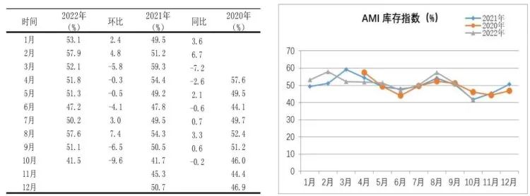 市場景氣指數顯示：農機市場提前入冬