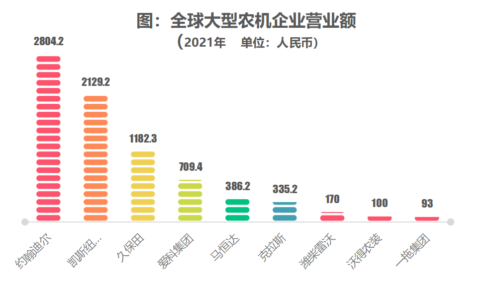 農機深度：百億國牌如何成長為千億約翰迪爾、久保田？