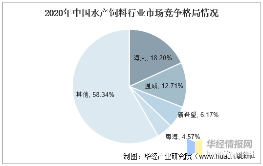 中國飼料行業發展現狀：飼料行業進入高成本時代